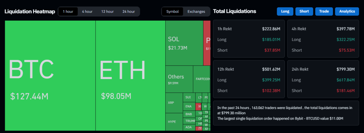 Fed’s Surprising Rate Cut Sparks Market Chaos: $795M Crypto Liquidations Unleashed—What’s Next?