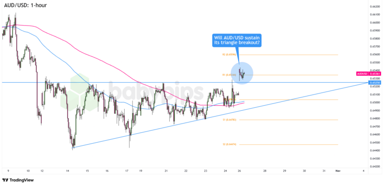 FX Alert: Could a Surging AU Q3 CPI Trigger Explosive Moves in AUD/USD and AUD/NZD?