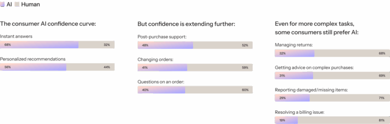 How Agentic Commerce Is Secretly Revolutionizing How You Snag the Best Deals