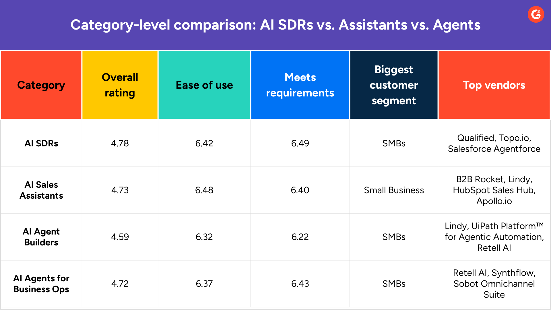 Is Your Sales Team Engaging in AI-Washing? A CRO’s Guide to AI Agents, Assistants, and Real ROI