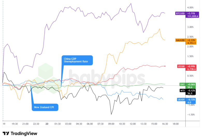 Market Shocker: October 20, 2025, Trades Reveal Unexpected Twists Across Key Sectors