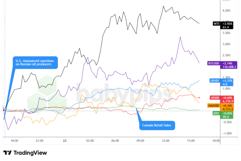 Markets on Edge: Unexpected Shifts Shake Investor Confidence – What’s Next?