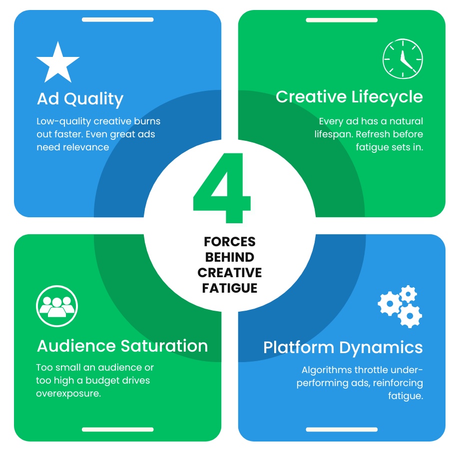 The Silent Killer Crushing Your Ads—And How to Revive Them Before It’s Too Late