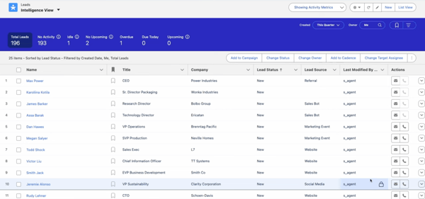 Top 6 Sales Analytics Software on G2: My Recommended Picks