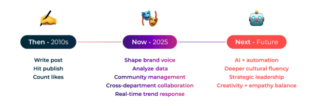 Unlock the Hidden Secrets of Social Media Management: The 2025 Expert Playbook Revealed