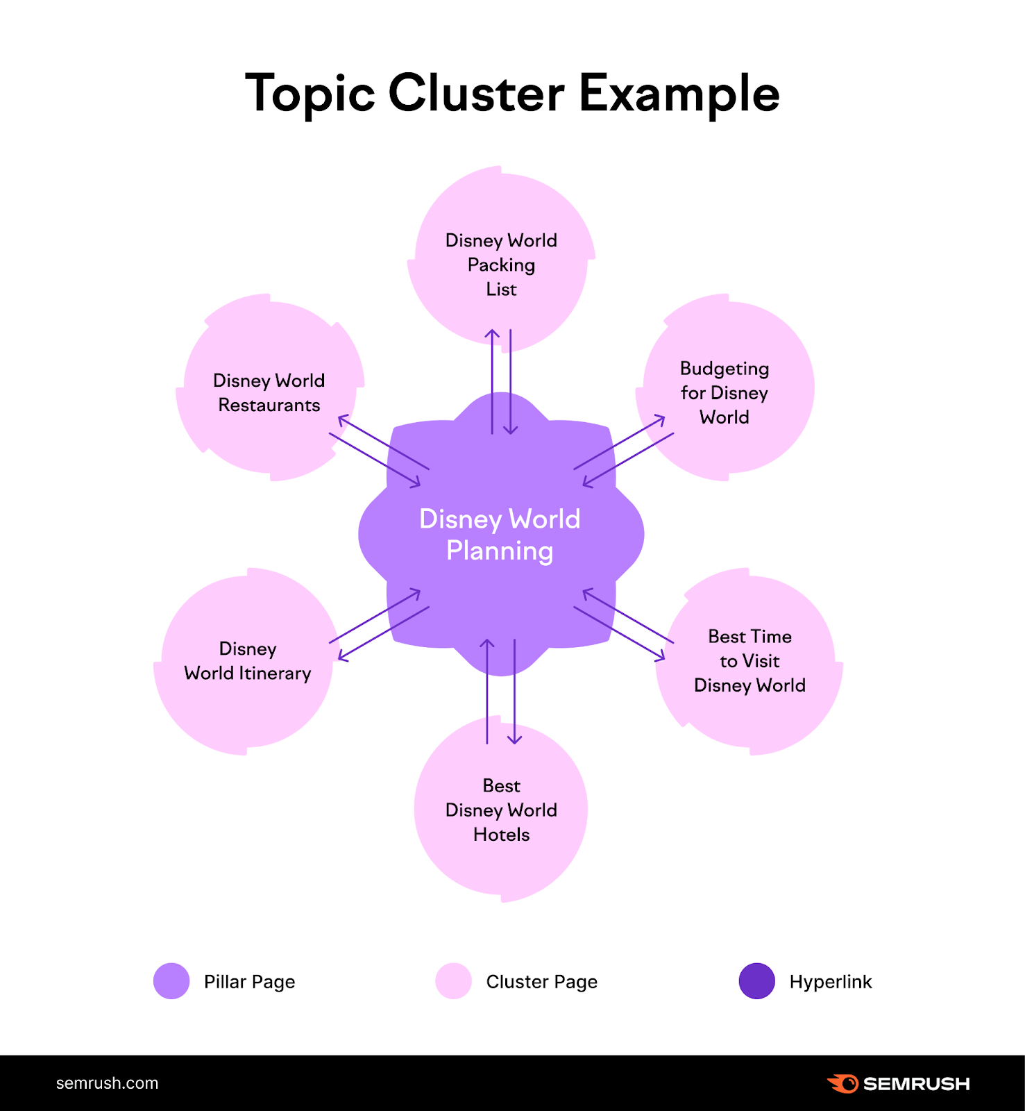 Unlock the Hidden SEO Power of Topic Clusters: The Secret Strategy Experts Don’t Want You to Know