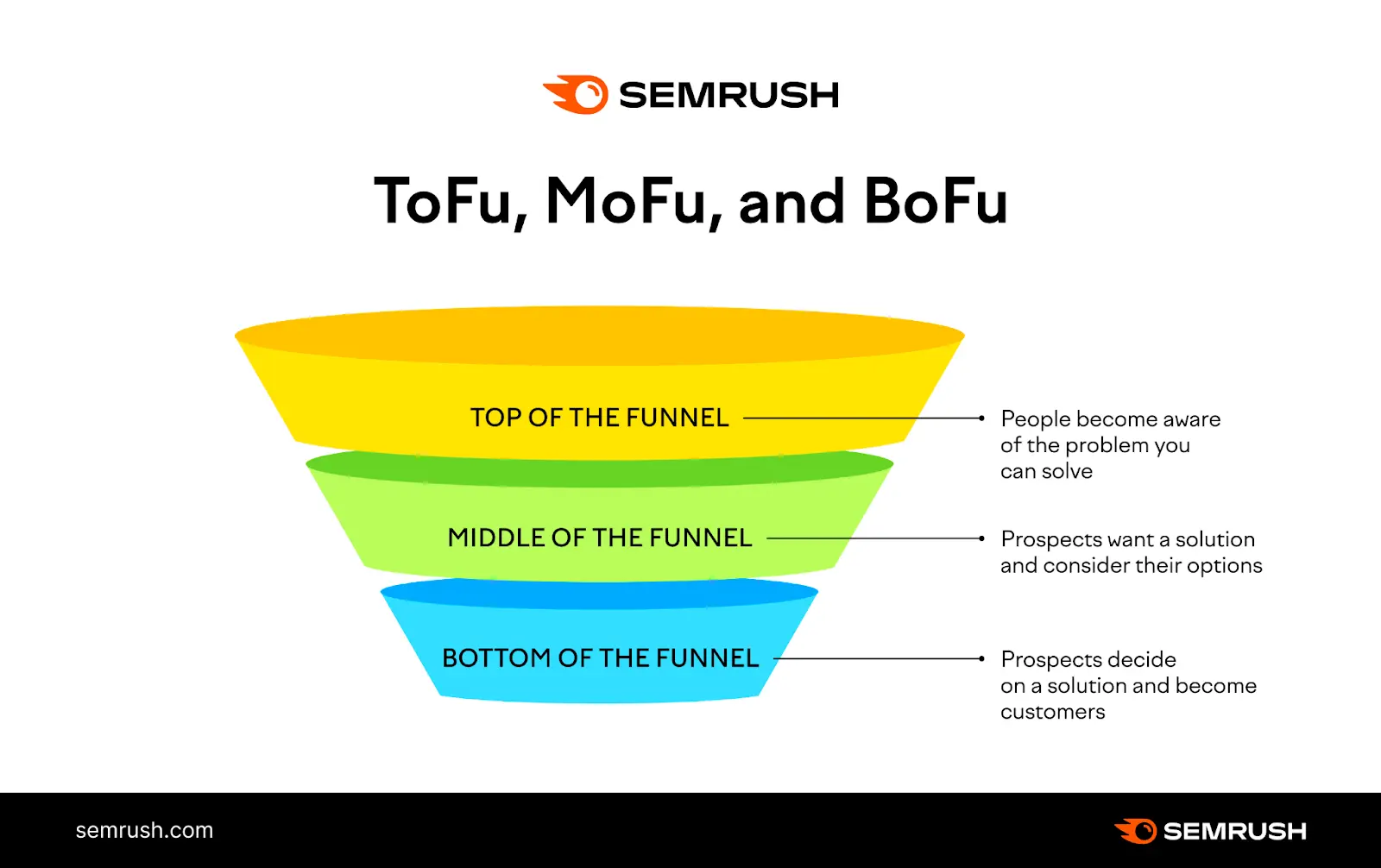 Unlock the Secret 9 Lower-Funnel Tactics That Skyrocket Sales—Are You Ready to Ignite Your Revenue?