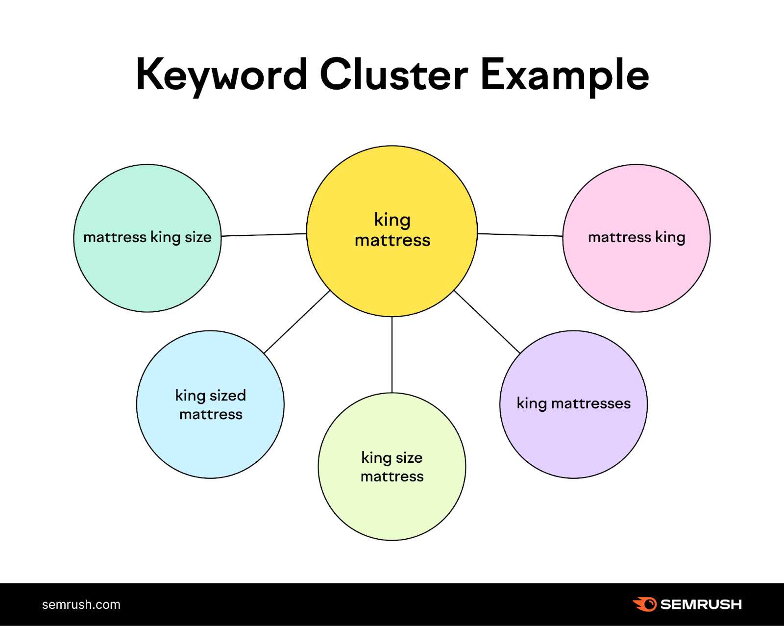 Unlock the Secret Strategy Behind Keyword Clustering That Can Skyrocket Your SEO Results Overnight