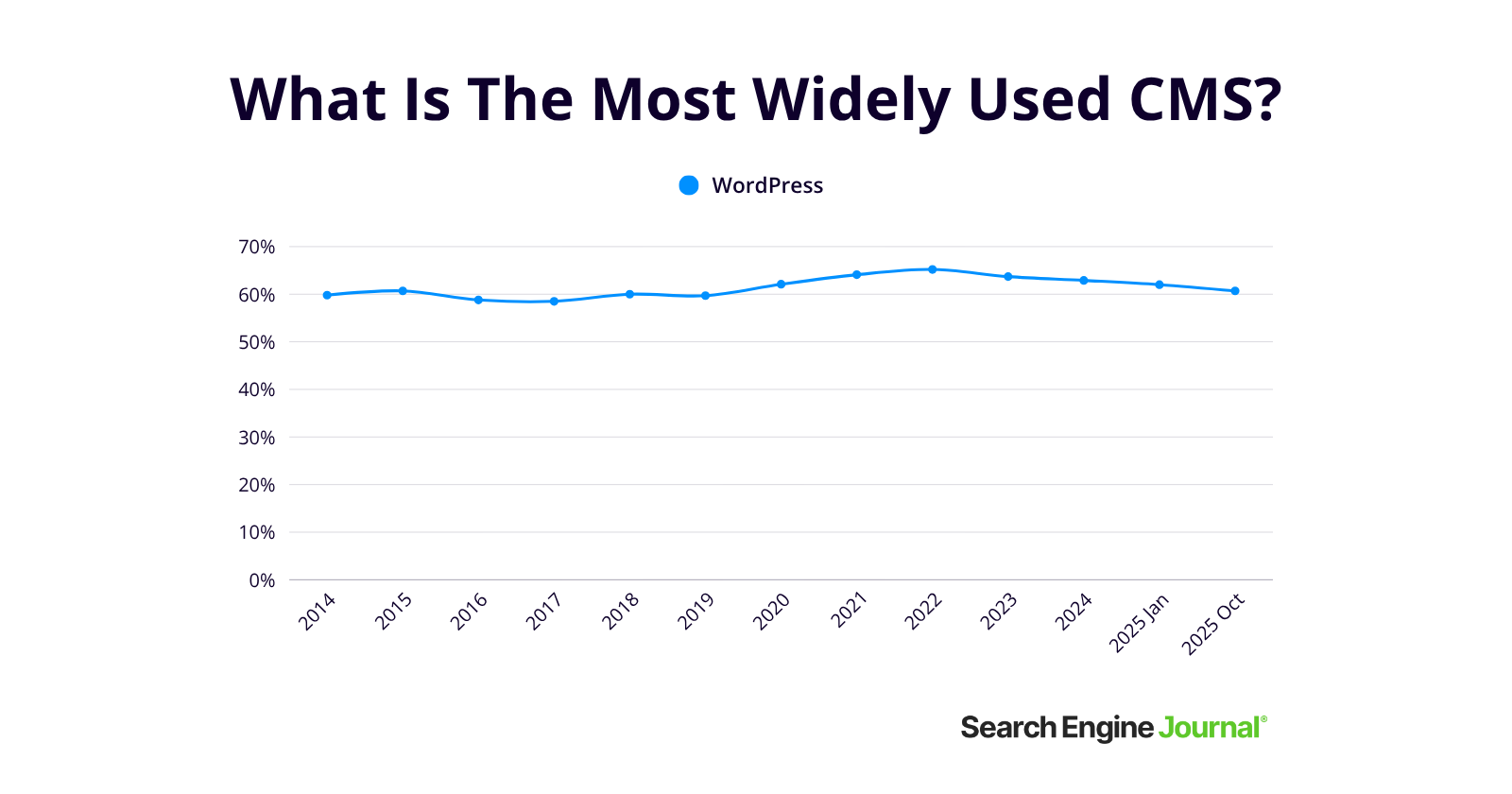Unveiling the Shocking Shifts in CMS Market Share: Who's Rising and Who's Falling in October 2025?
