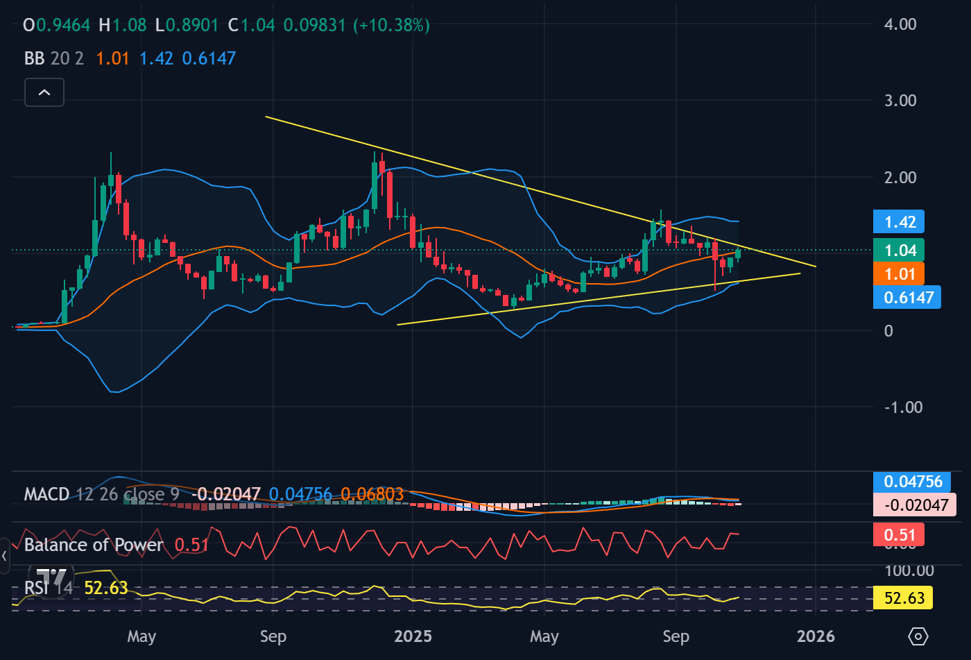 Why AERO’s 7% Surge Today Could Signal a Major Market Shift—Are Investors Missing This Hidden Opportunity?