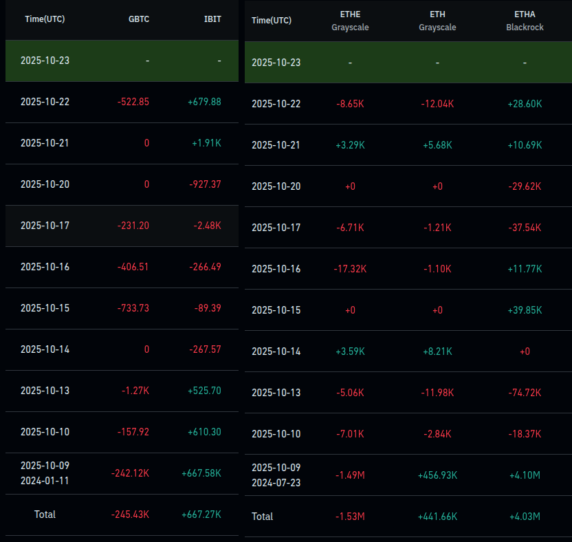 Why Is BlackRock Snapping Up Bitcoin and Ethereum as Grayscale Cashes Out?