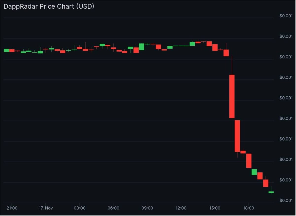 DappRadar’s Sudden Shutdown Sparks Questions About the Future of Decentralized Apps