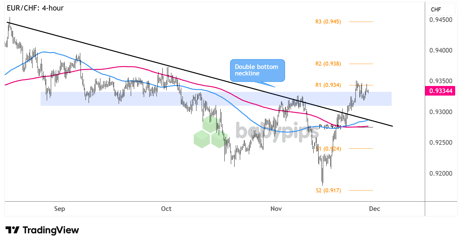 EUR/CHF Poised for a Stunning Long-Term Reversal – Are You Ready for the Shift?