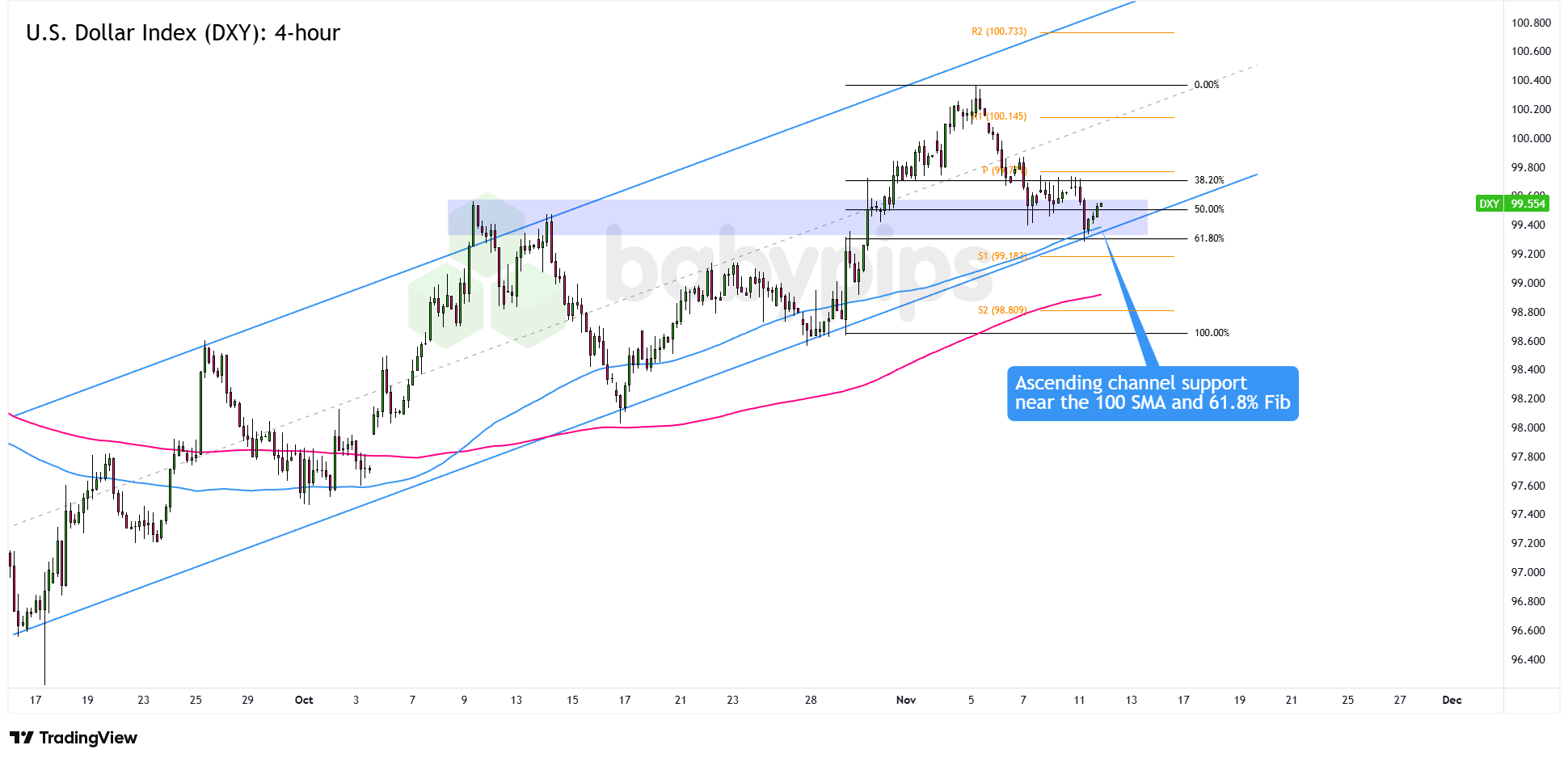 Is the U.S. Dollar Index on the Verge of a Major Breakout at This Crucial Support Level?