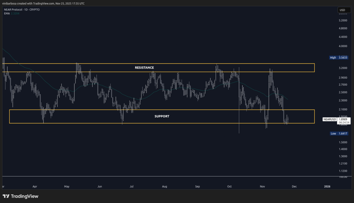 Kalshi’s Bold Move: Why Adding NEAR Could Revolutionize Prediction Markets in the US—And What It Means for Your Bets