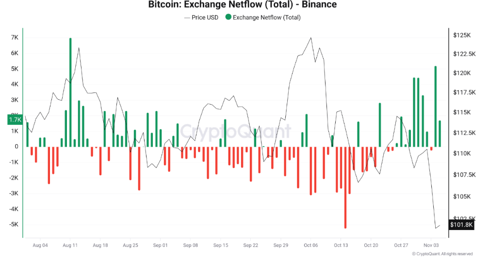 MARA Abandons Bitcoin—Is the Market on the Brink of a Major Rebound?
