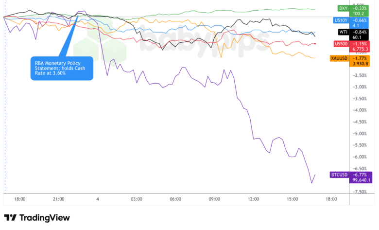 Market Shifts Unveiled: What November 4, 2025, Means for Your Investments