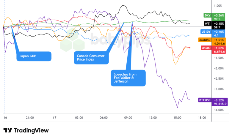 Market Shocks Unveiled: What November 17, 2025, Reveals That Could Change Your Portfolio Forever
