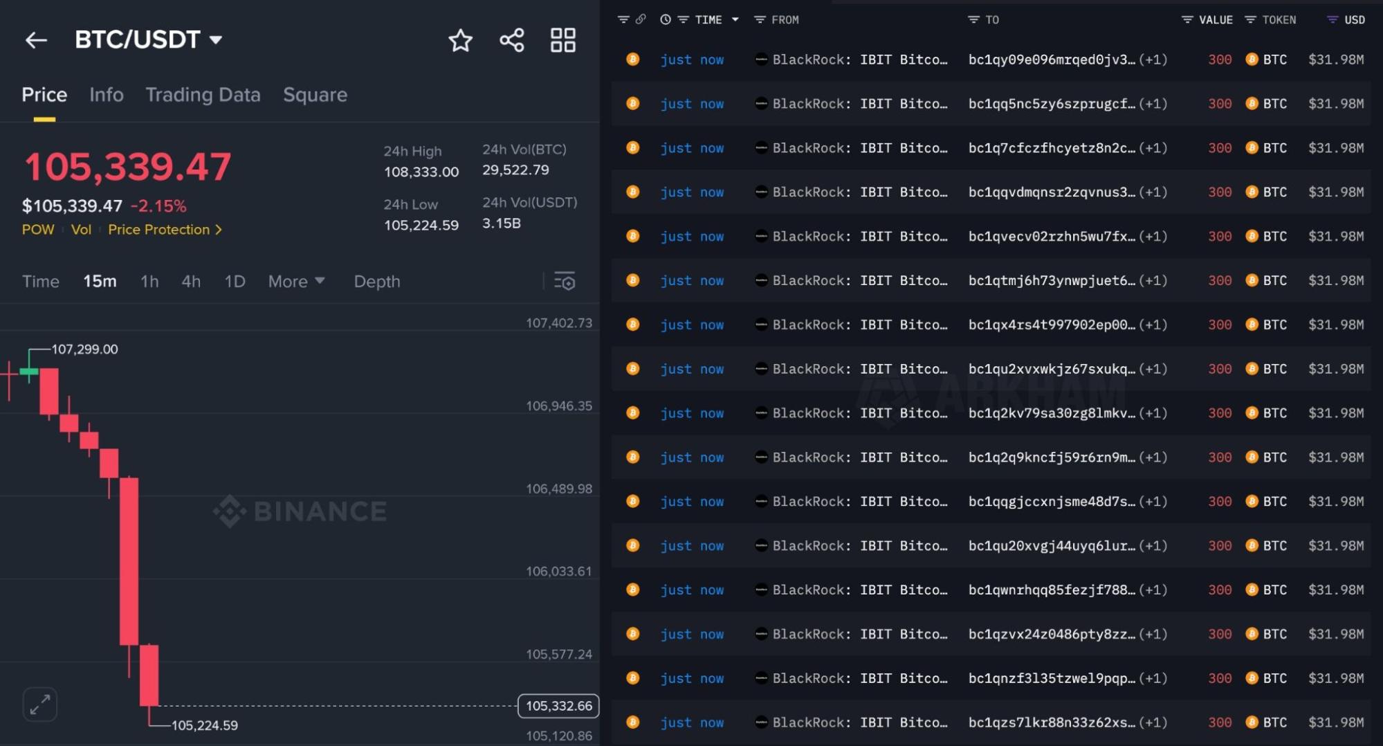 Massive $1.33B Crypto Liquidations Shake Markets—Which Top Coins Are on the Brink of Collapse?
