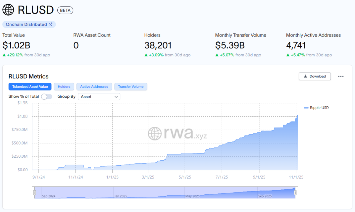 Mastercard and Ripple Join Forces to Revolutionize Gemini Credit Card Payments with Game-Changing Stablecoin Trial
