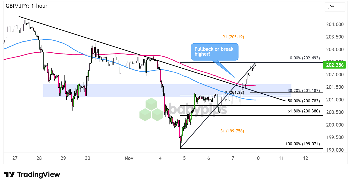 Surprising U.K. Jobs Report Could Ignite Unexpected GBP/NZD and GBP/JPY Market Surges—Are You Ready?