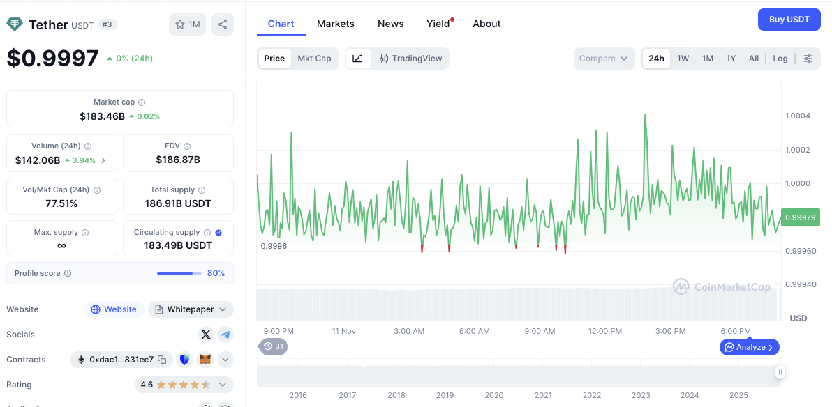 Tether’s Secret Weapon: Former HSBC Metals Titans Poised to Revolutionize Gold Portfolio!