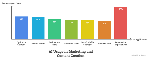 The Impact of AI on SEO: Enhancing Search Intelligence and Speeding Up Results