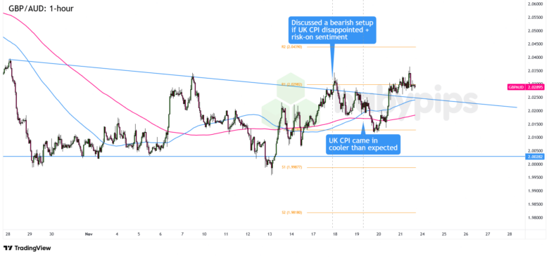 U.K. Inflation Report Shocks Markets: What October 2025's Numbers Really Mean for Your Wallet