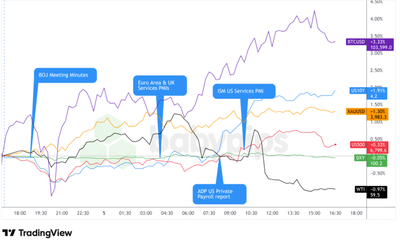 Unexpected Market Surge on November 5, 2025: What’s Driving the Shock Rally?