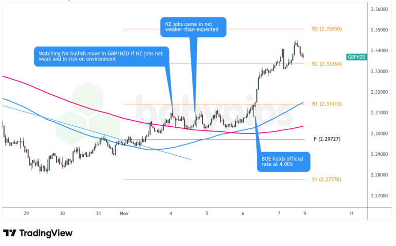 Unexpected Shifts in New Zealand’s Q3 2025 Employment Data: What Investors Need to Know Now