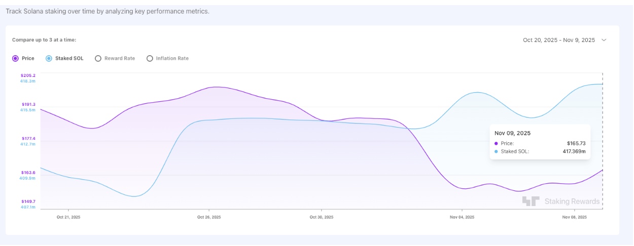 Unexpected Surge: How Solana's DEX Volumes Exploded Past $5B, Leaving Rivals in the Dust