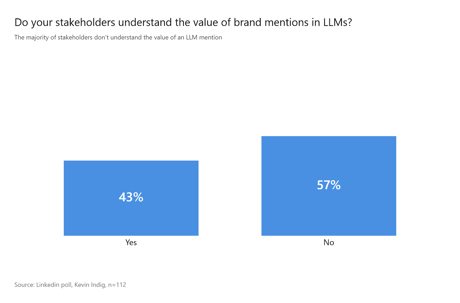 Unlock Hidden Growth: Why Budget SEO Should Focus on Capacity Over Output