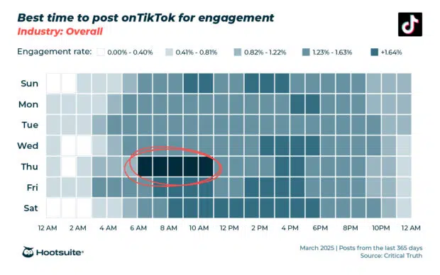 Unlock TikTok Success: Discover the Surprising Best Times to Post in 2025!