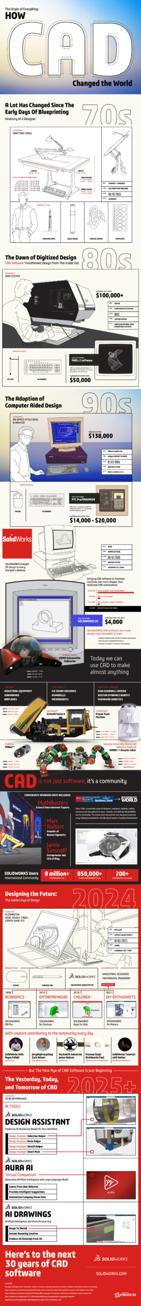 Unlocking Tomorrow: How Revolutionary Advances in CAD Software Are Set to Redefine Design Forever