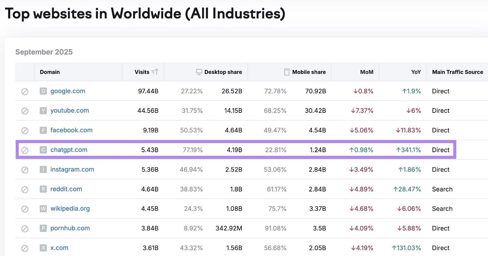 Unveiling 26 AI SEO Stats for 2026: Surprising Insights That Will Transform Your Strategy