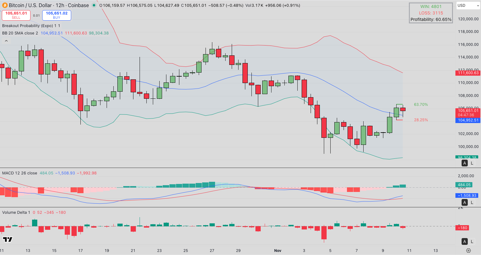 Vivek Ramaswamy’s Strive Makes a Bold Move: $162M Bet on 1,567 Bitcoin Sparks Speculation