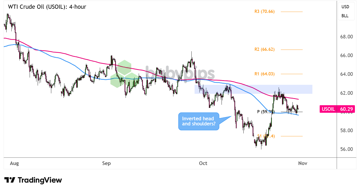 WTI Crude Oil on the Edge: Is a Major Reversal About to Shake the Market?