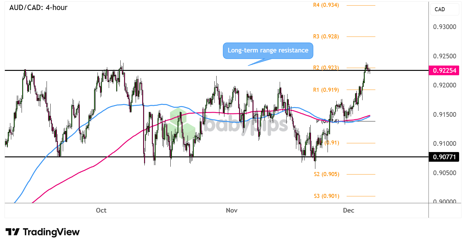 AUD/CAD at a Crossroads: Will Resistance Hold or Ignite a Market Surge?