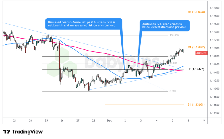 Australia Q3 2025 GDP Report: Unveiling Surprising Shifts That Could Redefine the Economy