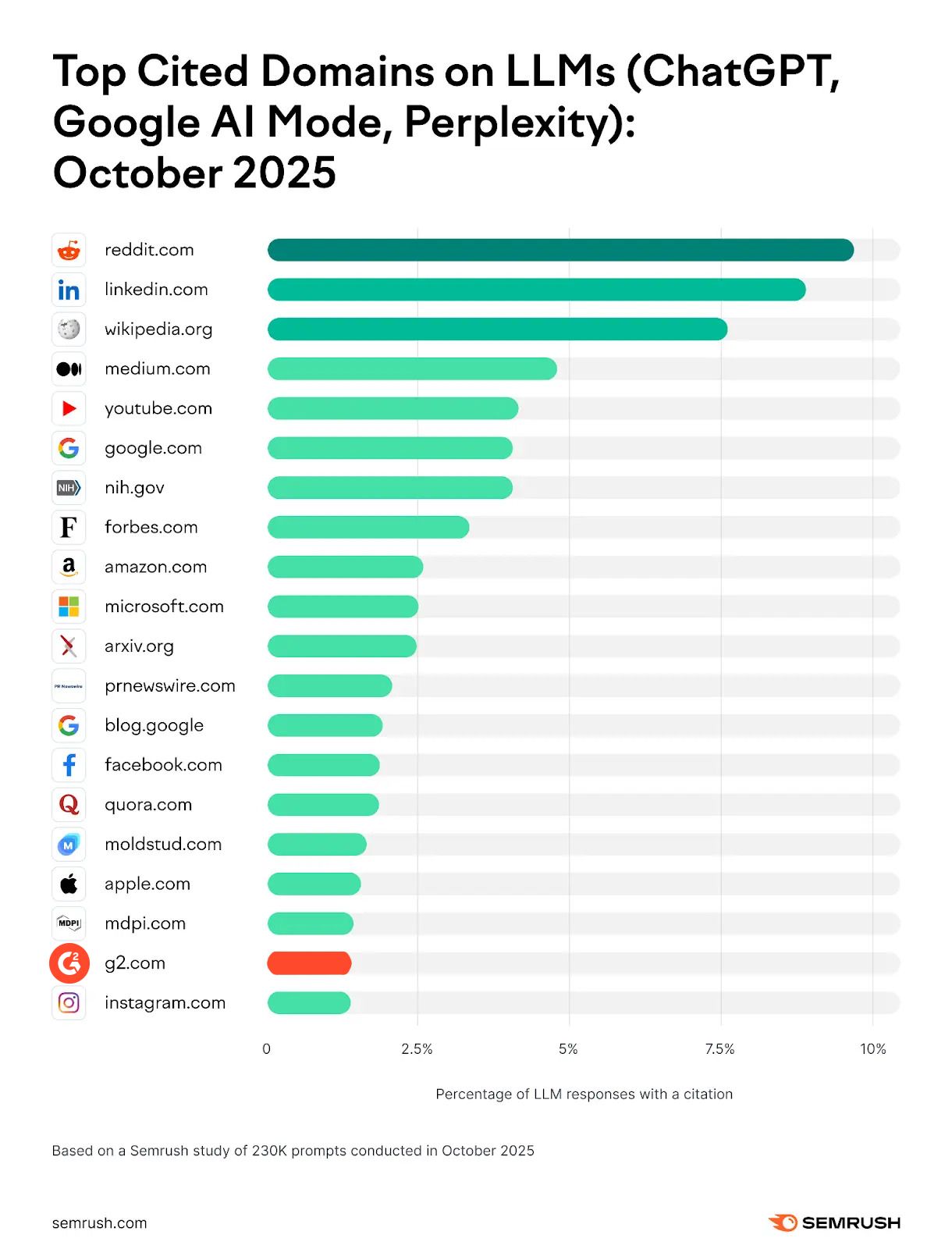 From Clicks to Citations: Rethinking SEO Success Metrics in the Era of AI Search