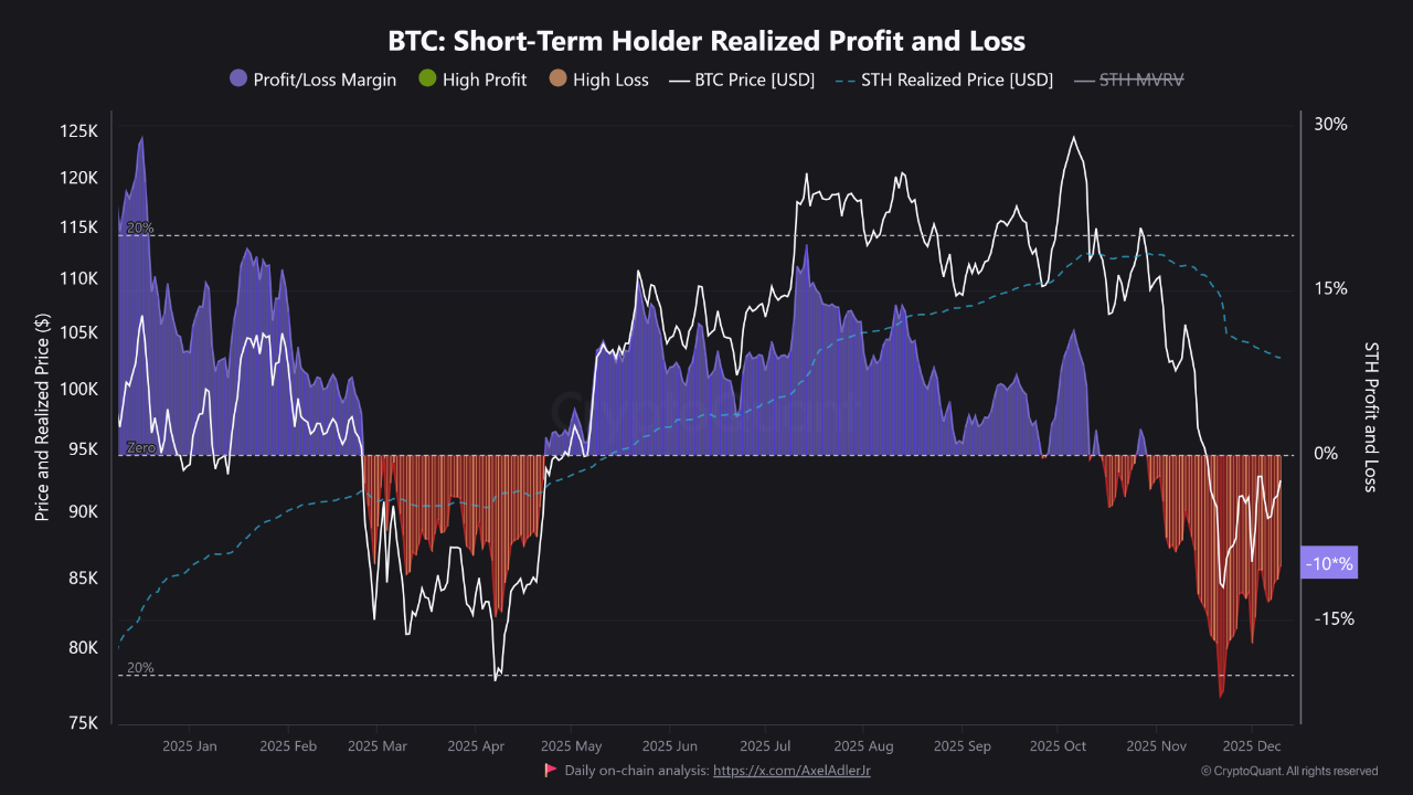 GameStop's Bitcoin Gamble Unravels: Is the $90K Struggle Just the Beginning?