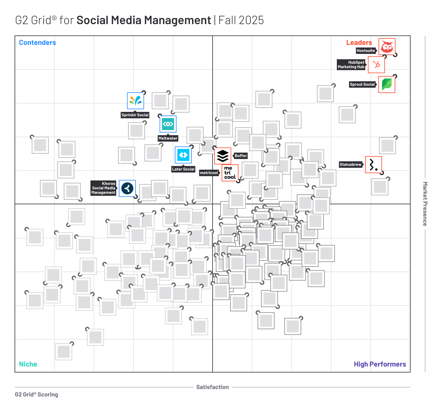How Hootsuite Claimed the Unmatched Throne in Social Media Management on G2—And What It Means for You