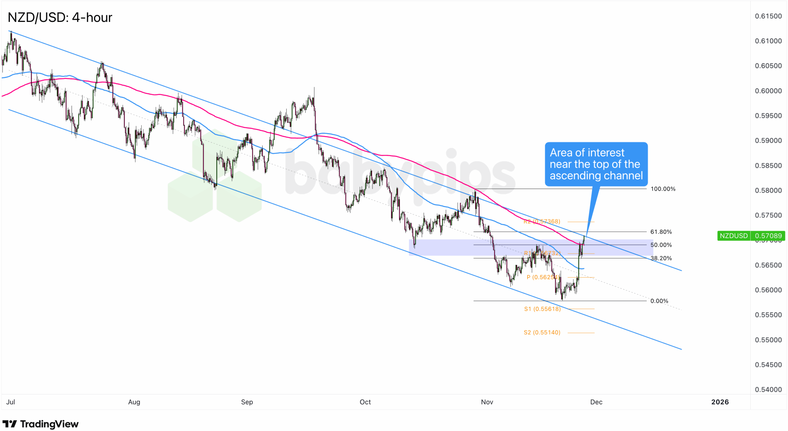 NZD/USD Faces Critical Test: Will It Break Free or Plunge Back?
