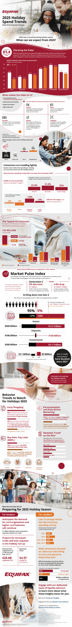 The Surprising Strategies Shoppers Are Using to Stretch Their Holiday Budgets This Year
