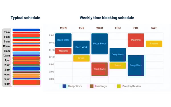 Time Blocking: The Effective Productivity Technique That Delivers Results