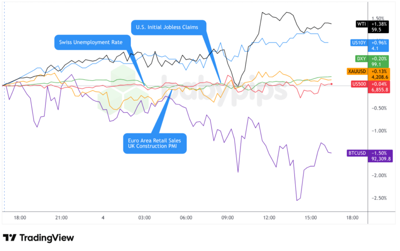 Unexpected Market Shifts on Dec. 4, 2025: What Investors Need to Know Now