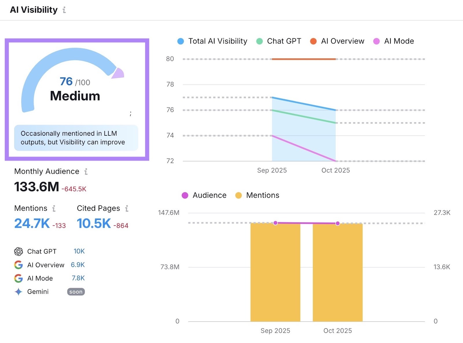 Unlock the Future of SEO: Discover the 8 AI Tools That Outsmart Experts in 2025