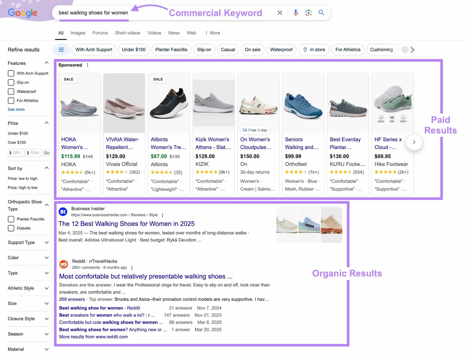 Unlock the Hidden Power of Commercial Intent Keywords to Skyrocket Your Marketing Success!