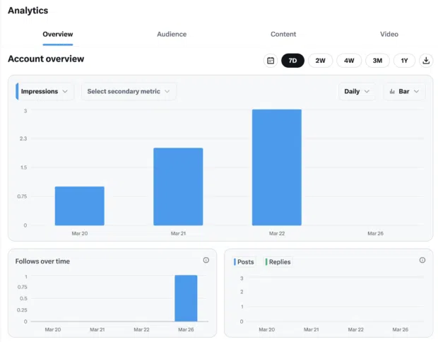 Unlock the Hidden Secrets of Twitter Analytics 2026: What Every Marketer Must Know to Dominate the Platform!
