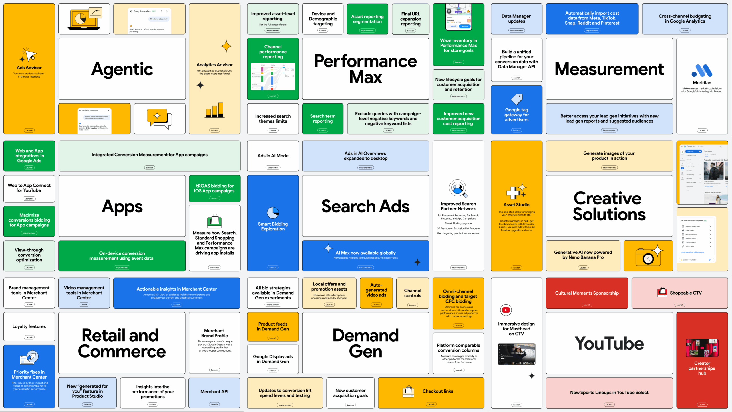 Unveiled: Google’s 2025 PPC Trends That Could Revolutionize Your Ad Strategy Tomorrow